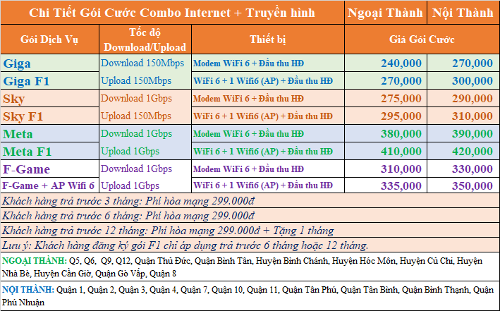 Đăng Ký Lắp Mạng FPT - Gói Cước Internet FPT 2025 3 Đăng Ký Lắp Mạng FPT